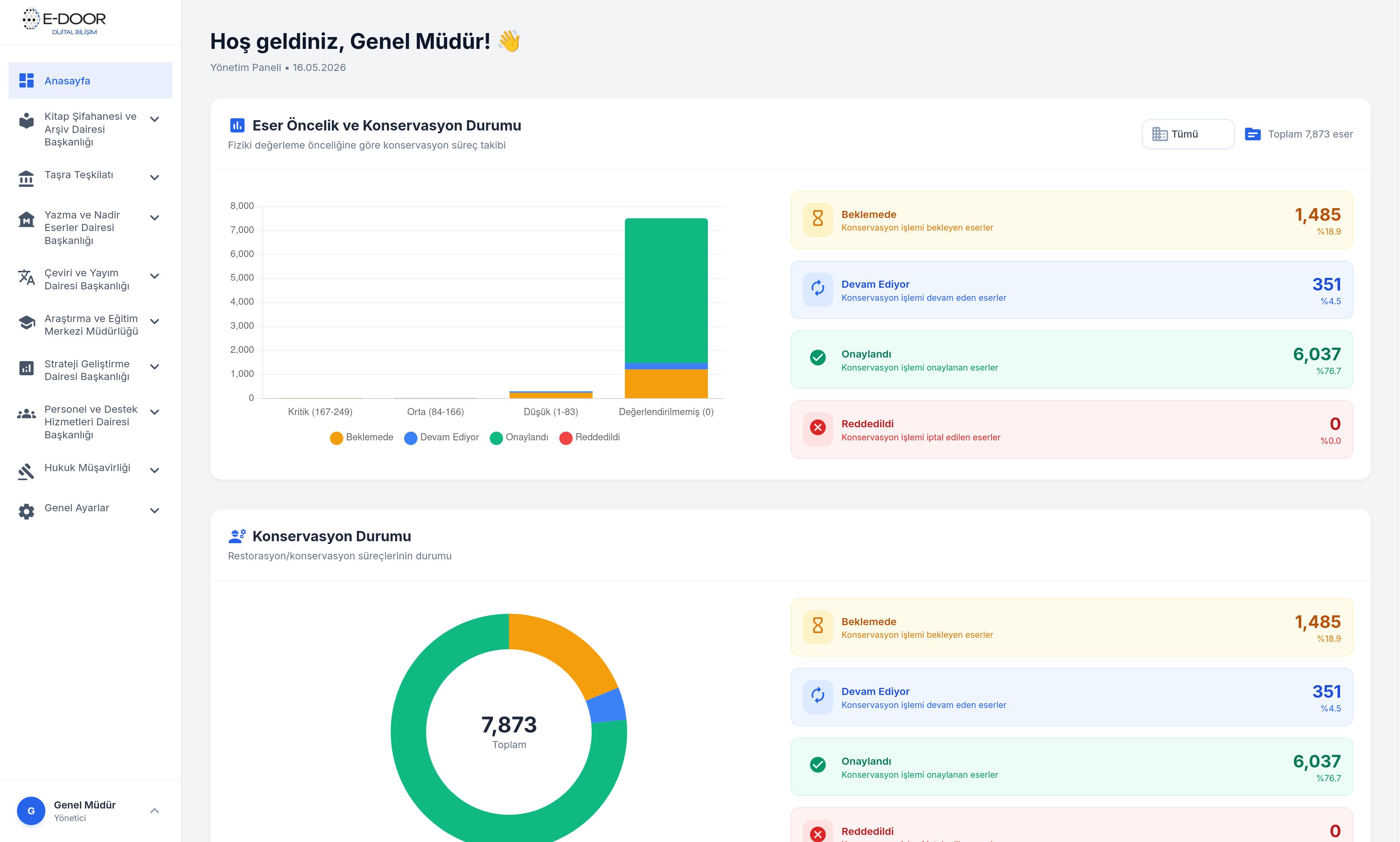 Şifahane Dashboard - Başkan Yönetim Paneli